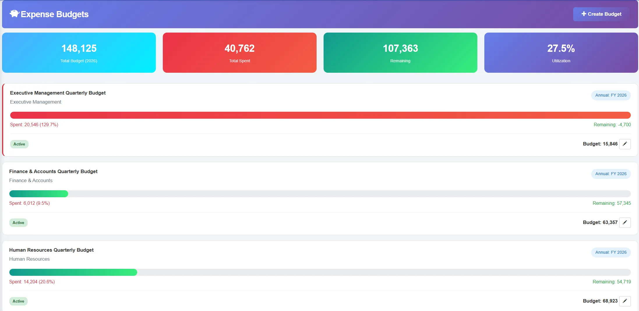 Biznsbook budget management showing category budgets, utilization percentages, and threshold alerts