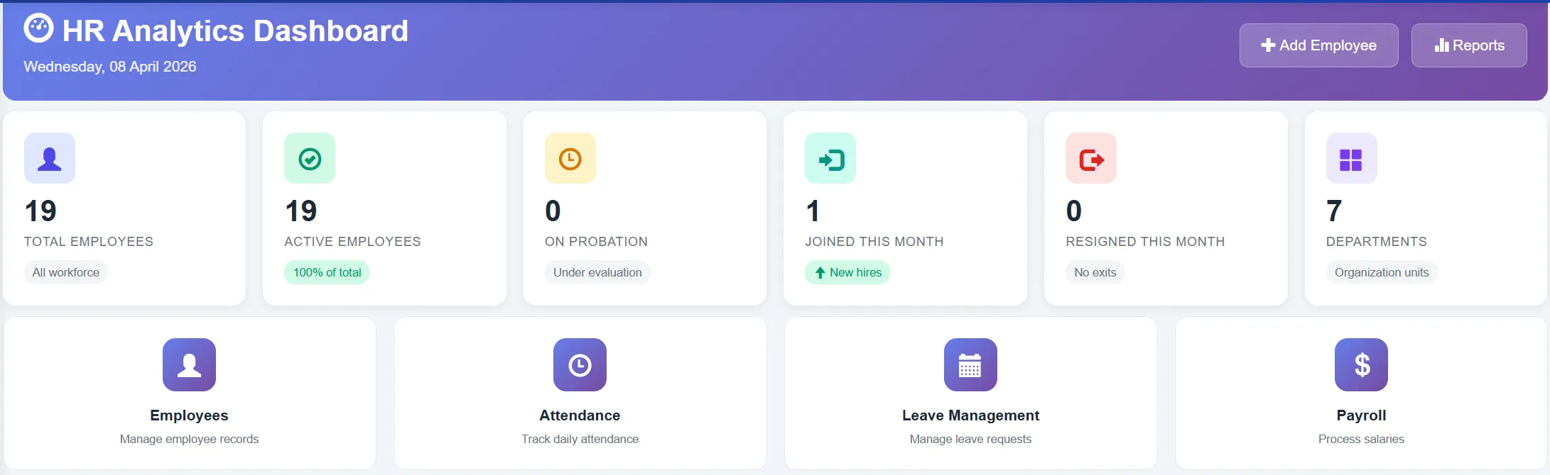 Biznsbook HR analytics with workforce metrics, turnover rates, and department charts